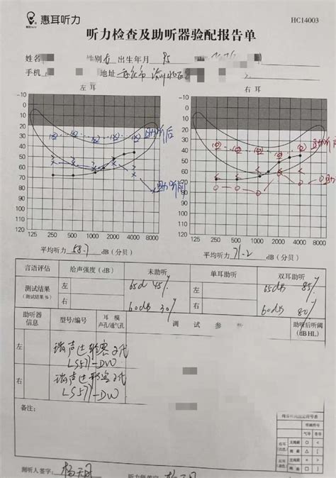 重庆渝北助听器：98岁老人选瑞声达配助听器案例分享！ 知乎