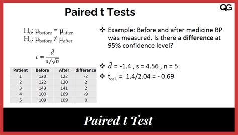 Paired T Test Dependent Samples Quality Gurus