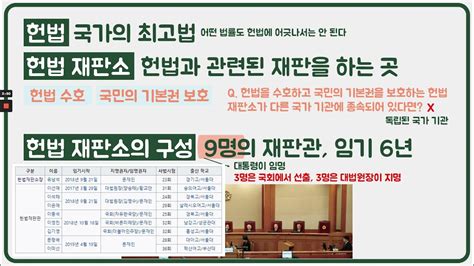 중3 사회사회2 10차시법원과 헌법 재판소2헌법 재판소의 위상헌법 재판소의 역할2단원 헌법과 국가 기관