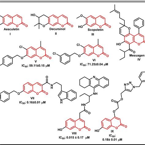 The Chemical Structures Of Various Naturally Occurring And Synthetic Download Scientific