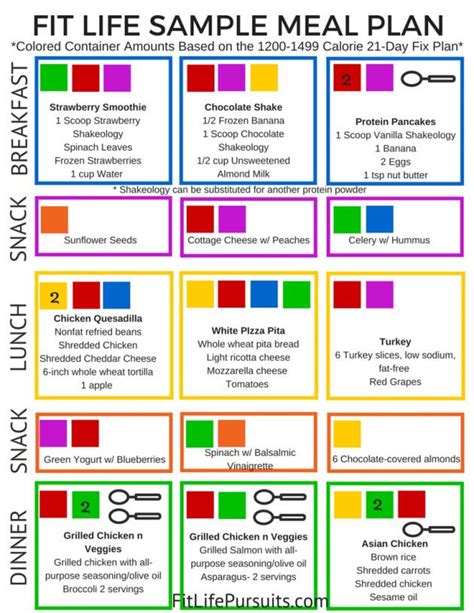 21 Day Fix Meal Plan Without Shakeology Artofit