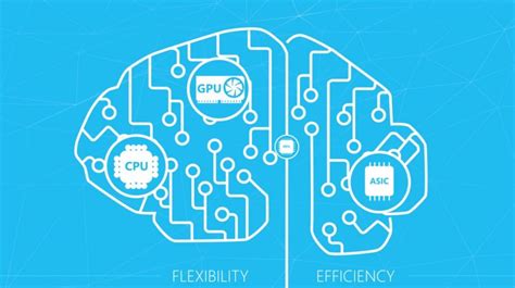 AI At Scale Microsoft Research