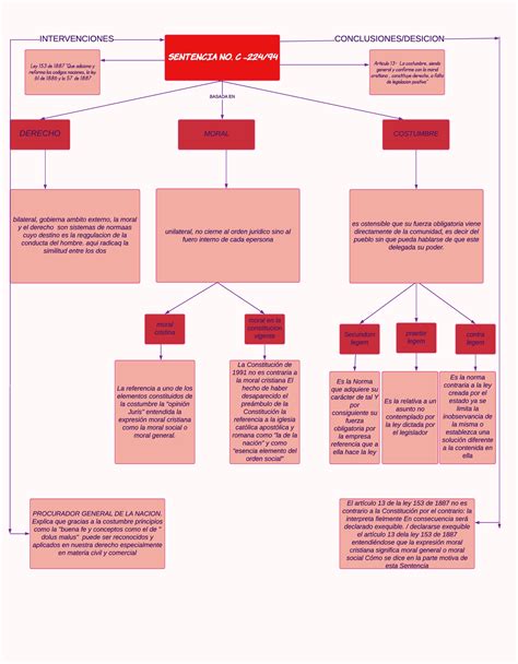 Estructura De La Sentencia Civil Image To U