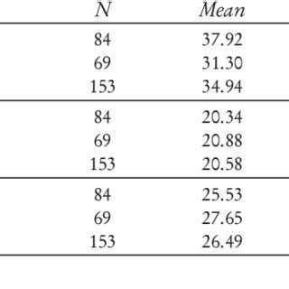 (PDF) Altruism, Happiness and Health among Elderly People