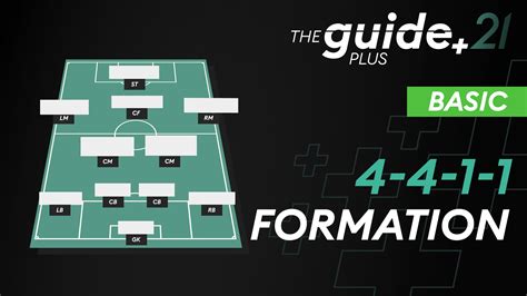 Tactic Formation Guides Fifa Archive Fc Coaching