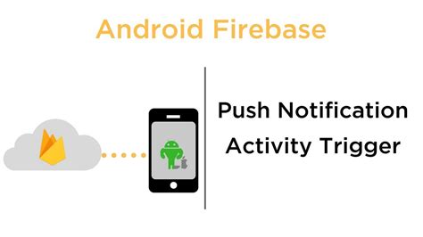 Push Notification Activity Triggers Android Firebase Youtube