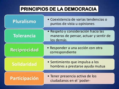 Principios Fundamentales De La Democracia Diario Melilla