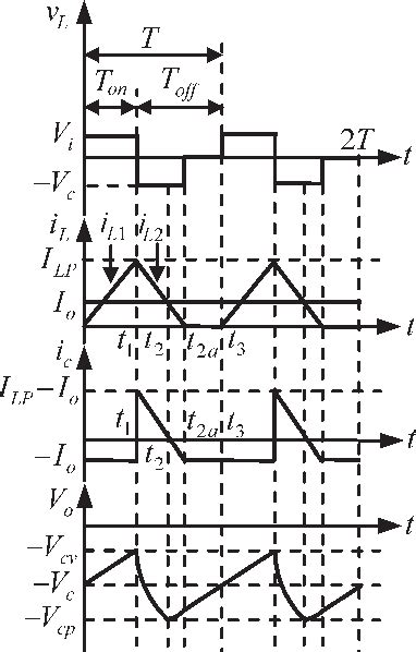 Figure 3 From Operational Modes And Output Voltage Ripple Analysis And