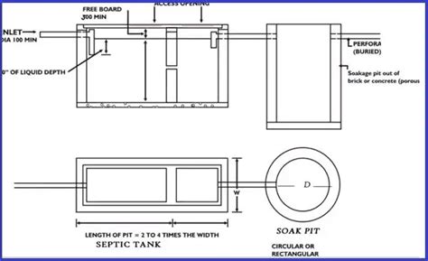 Septic Tank Design Calculation