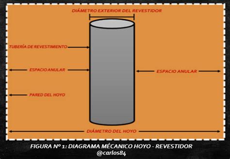 Sesión plenaria semestre Teseo calcular volumen de una tuberia No