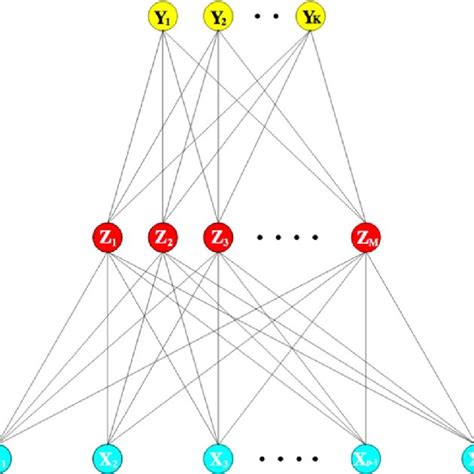 Example Of The Lasso Path Of Model Coefficients In A Linear