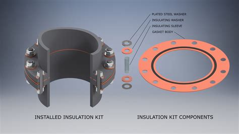 What Is Flange Insulation Gasket Kit