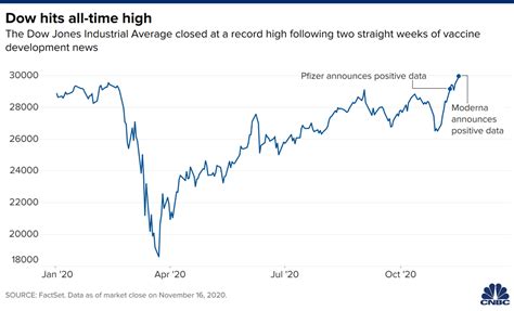 Forex Stock Futures Slip A Day After The Dow And Sandp 500 Close At