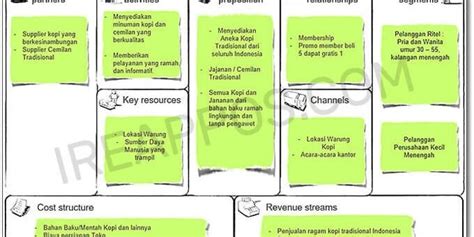 Bisnis Model Canvas Cafe ⋆