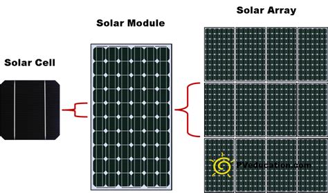 How To Make Simple Solar Cell Working Of Photovoltaic Cell 41 Off