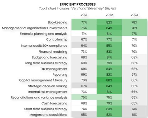 Why Finance Teams Are Struggling With Efficiency In 2023 Insightsoftware