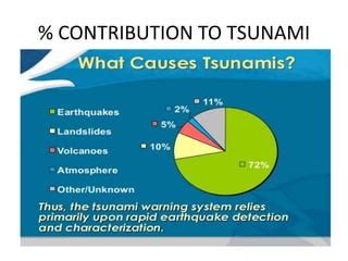 Causes Of Tsunamis