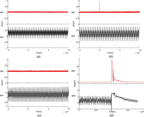 Waveforms Of The Pmt And Spd At The First Rising Stage Example Of 18