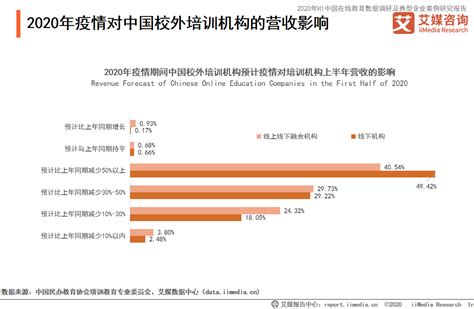 2020中国在线教育行业发展现状、问题、机遇及趋势全解读 知乎