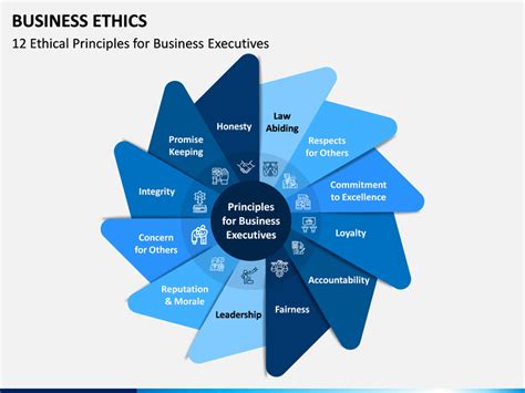 Business Ethics PowerPoint and Google Slides Template - PPT Slides