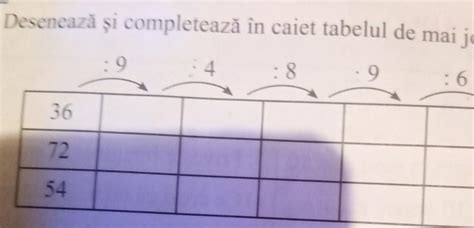 Deseneaz I Completeaz N Caiet Tabelul De Mai Jos