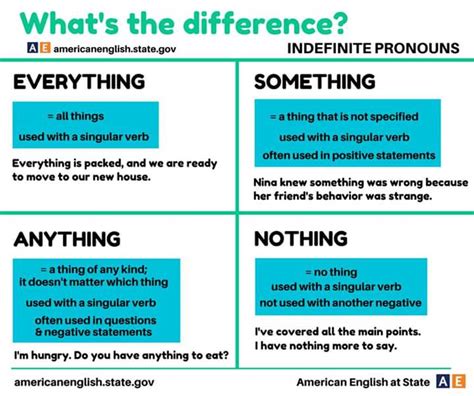 Whats The Difference Everything Something Anything Nothing