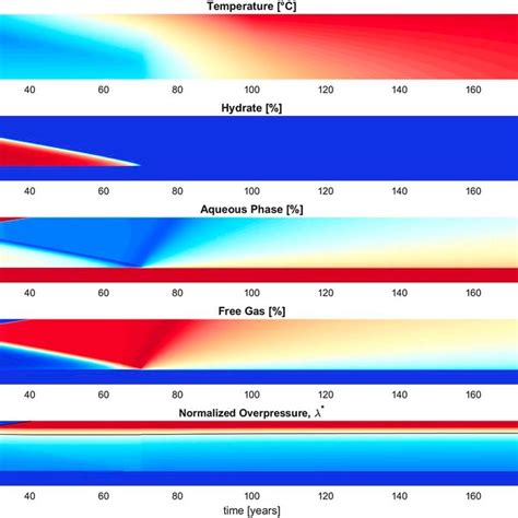 Case A1 T H Simulation With K 10 À14 M 2 A The Temperature And