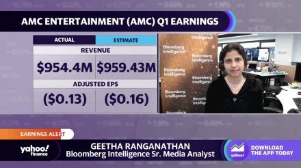 AMC Entertainment Holdings, Inc. (AMC) Stock Price, News, Quote ...