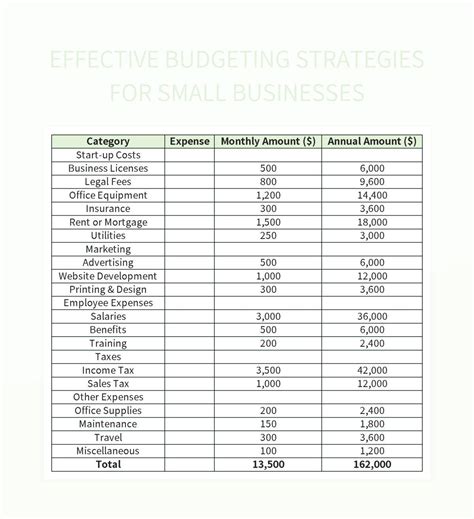 Effective Budgeting Strategies For Small Businesses Excel Template And