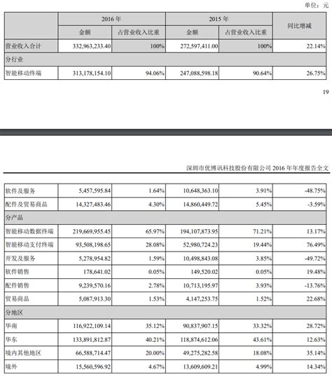 深圳市优博讯科技股份有限公司2016年年度报告 移动支付网