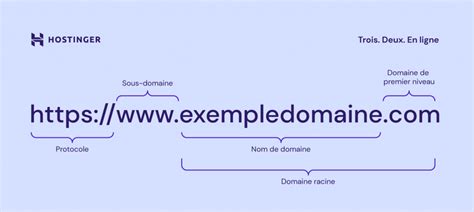 Fully Qualified Domaine Name FQDN Définition et Exemples