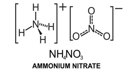 Ammonium Nitrate – a Chemical Compound - Assignment Point