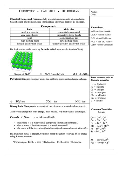 577 Chemistry Charts free to download in PDF