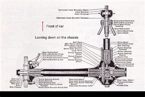 Truck Rear Axle Diagram