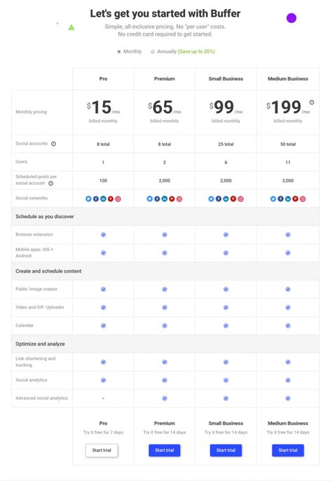 Subscription Pricing Models 4 Strategies For Growth In 2023