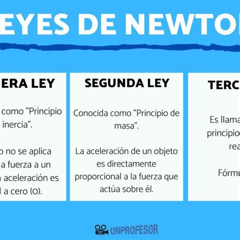 Las Tres Leyes De Newton Ley De Newton Sexiz Pix