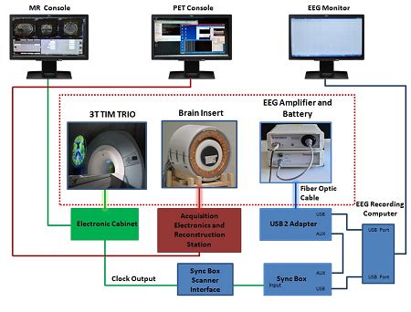 CLINICAL MULTIMODAL IMAGING