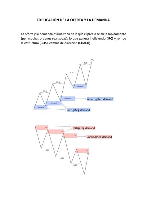 Explicación de la Oferta y Demanda EXPLICACIN DE LA OFERTA Y LA