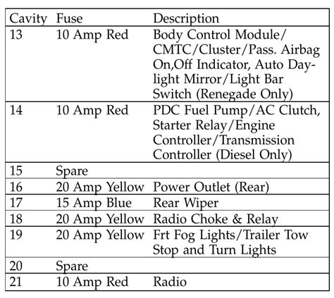 2001 Jeep Liberty Fuse Box Diagram Startmycar