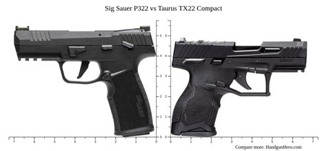 Sig Sauer P322 Vs Taurus TX22 Compact Size Comparison Handgun Hero