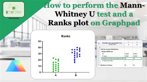 How To Perform Non Parametric Mann Whitney U And A Rank Plot On