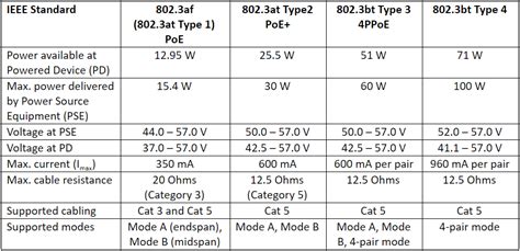 Poe For Motion Control Devices Industrial Equipment News Ien