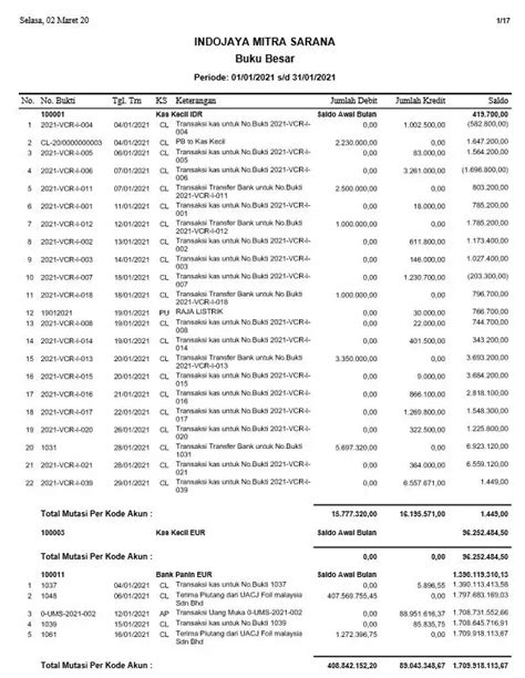 Cara Membuat Buku Besar Akuntansi Fungsi Dan Contohnya