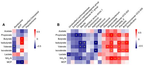Sex Specific Differences In Gut Microbial Composition And Metabolism Of