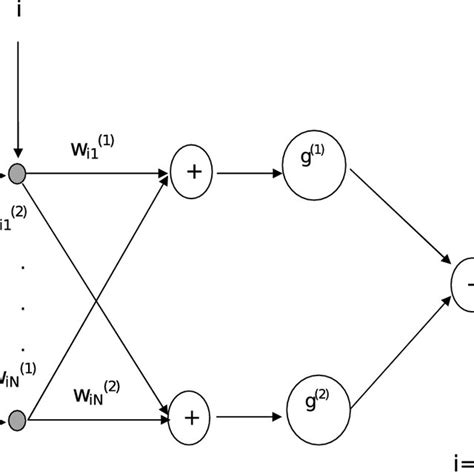 Schematic Representation Of Proposed Neural Network Download Scientific Diagram