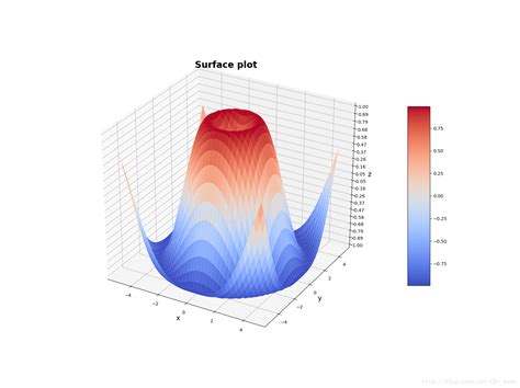 Python3d画图mpl Toolkits Mplot3d Python Mpl Csdn博客