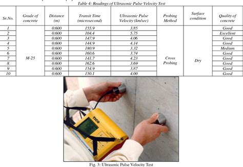 [PDF] Methodology for Prevention and Repair of Cracks in Building | Semantic Scholar