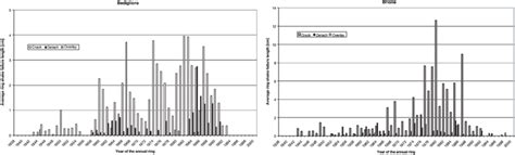 Ring Shake Distribution Download Scientific Diagram