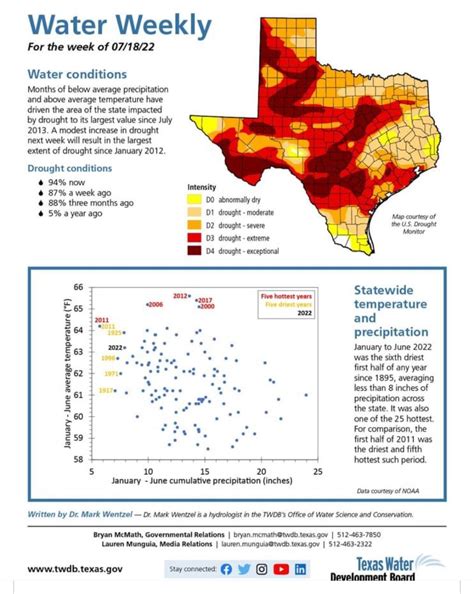Drought conditions in area at worst since July 2013