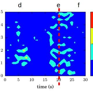 Color On Line Only A Schematic Diagram For Individuals During The